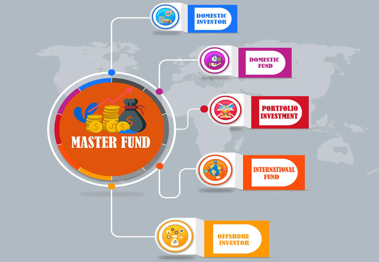 Master-Funding-compresed