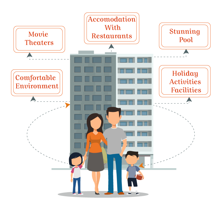 Family Accommodation Property Amenities