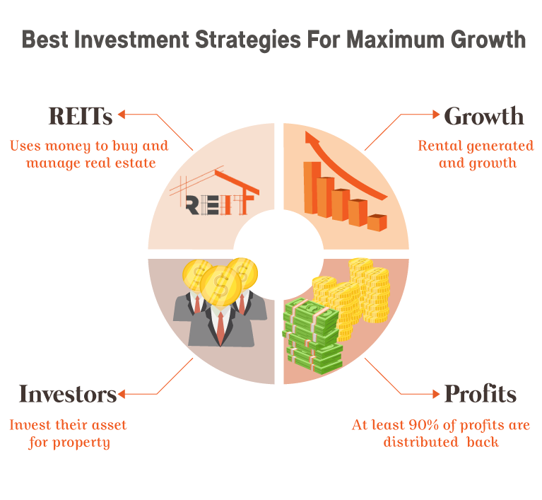 Offering asset owners maximum flexibility in addressing multiple real asset requirements
