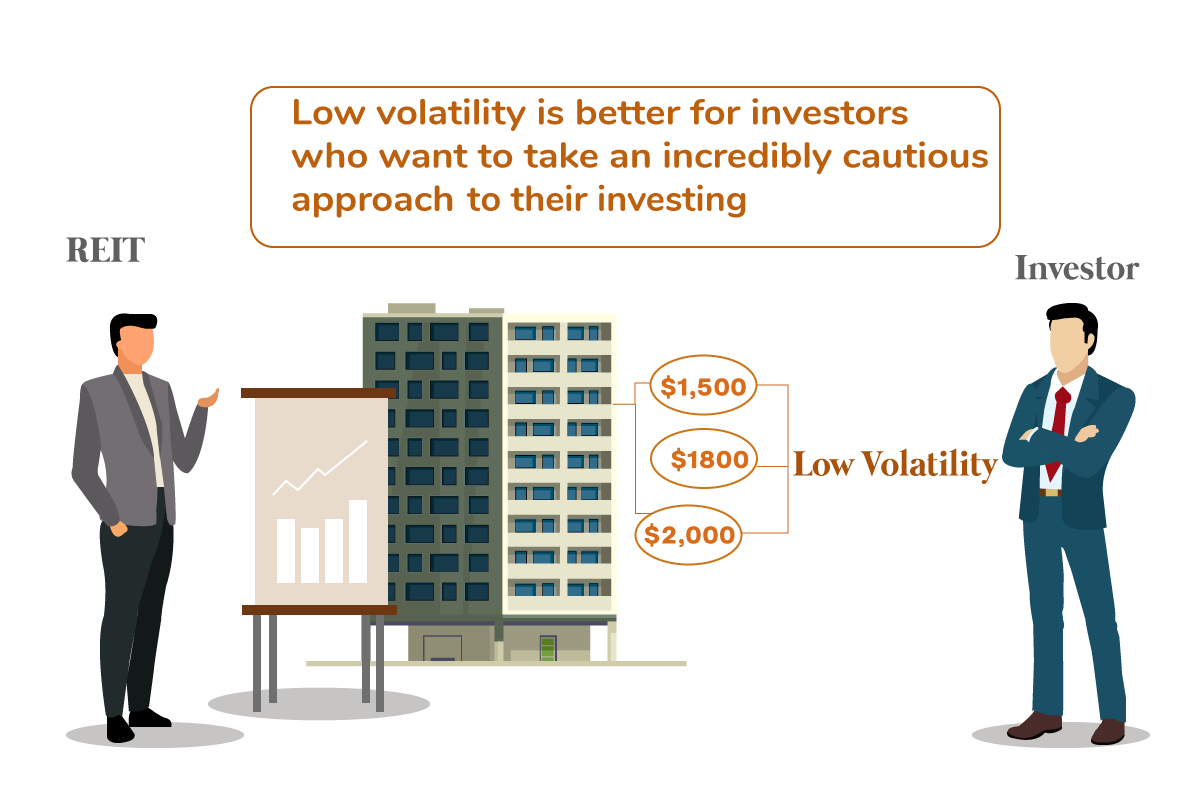 Regular Investing With Less Volatility Portfolio