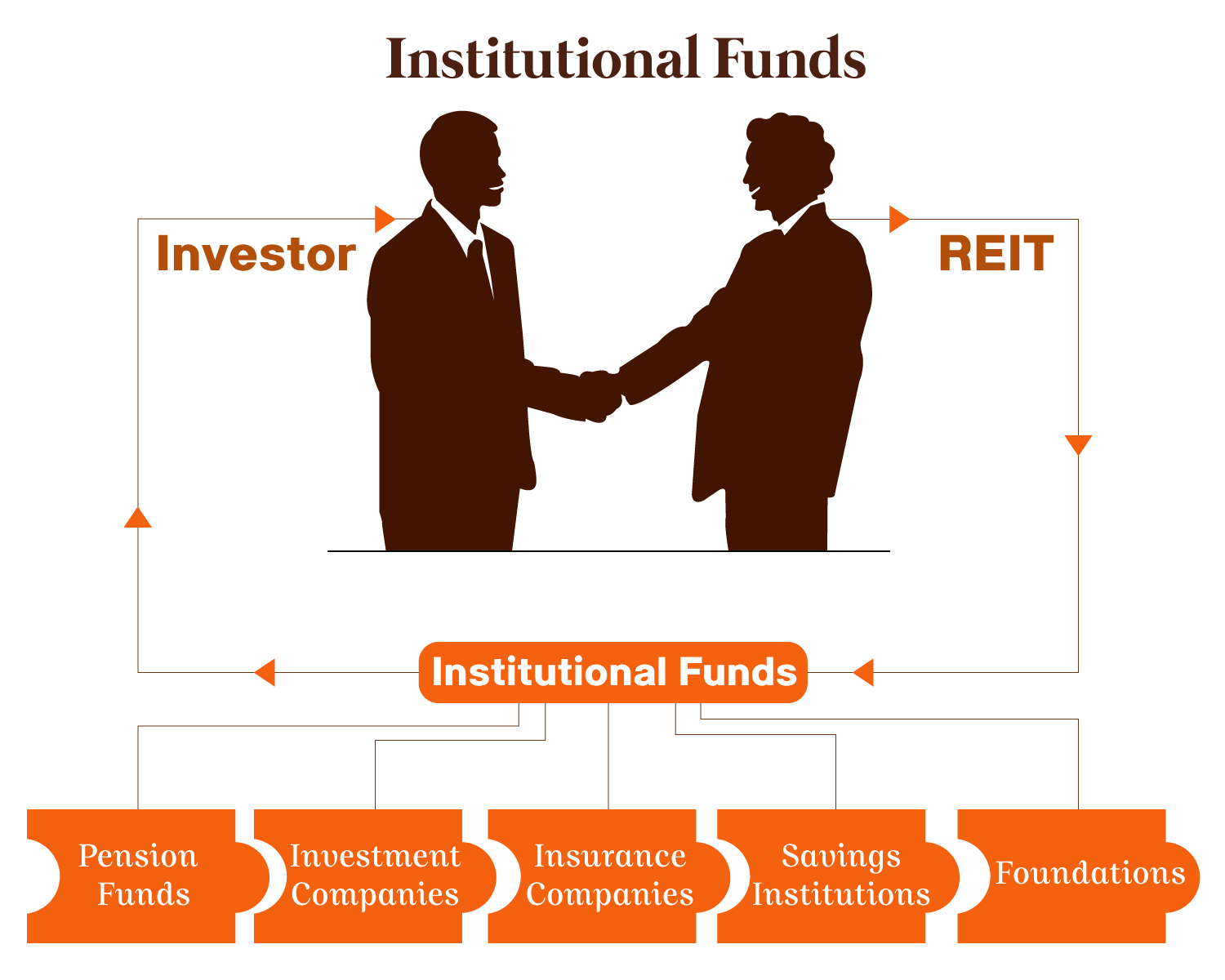 Basic Knowledge of Institutional Funds