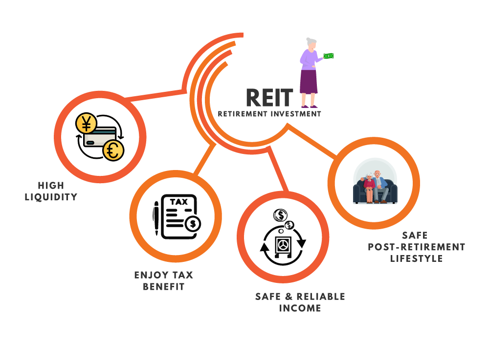 Retirement Investing in REIT