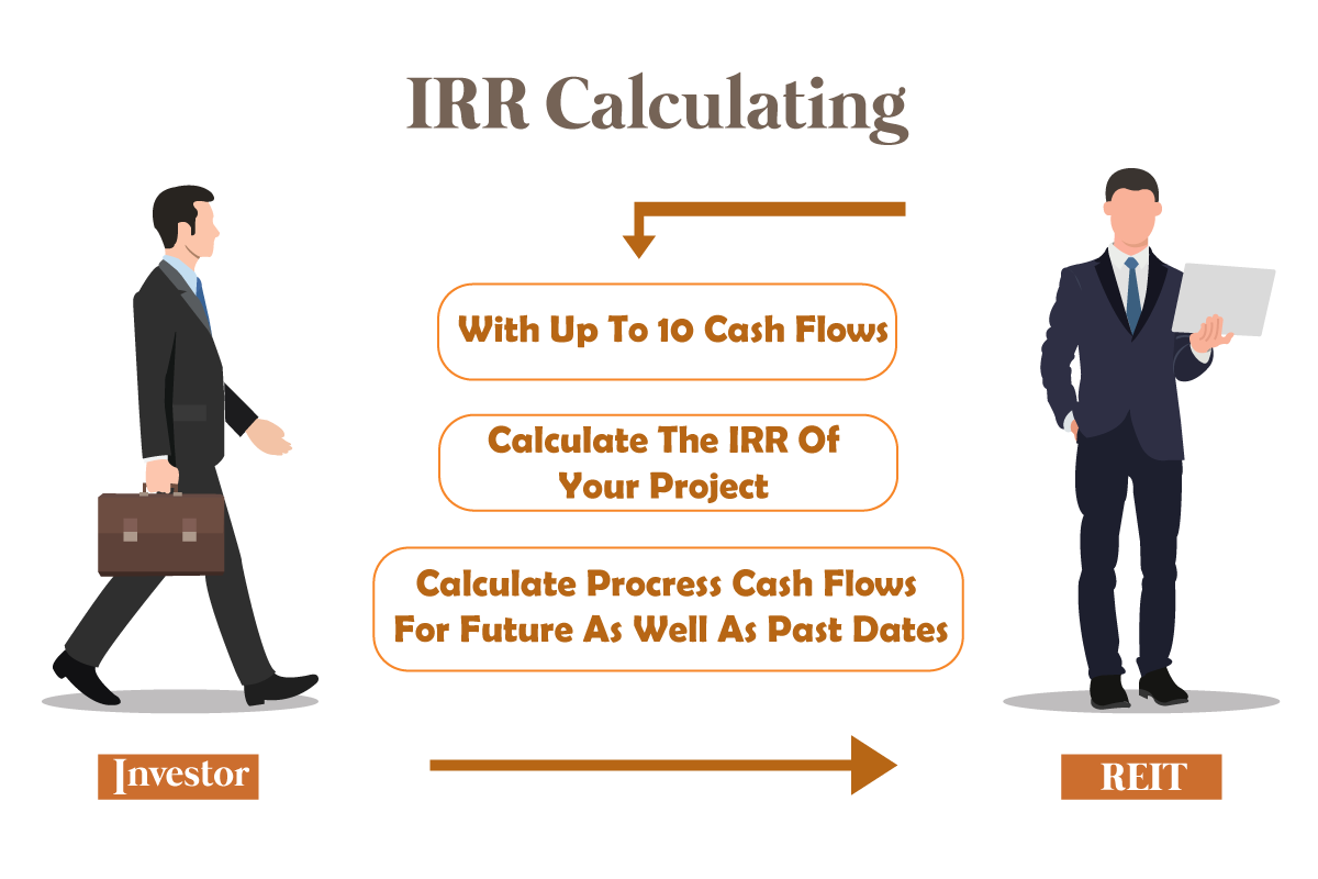 Consider Additional Metrics When Calculating IRR Returns
