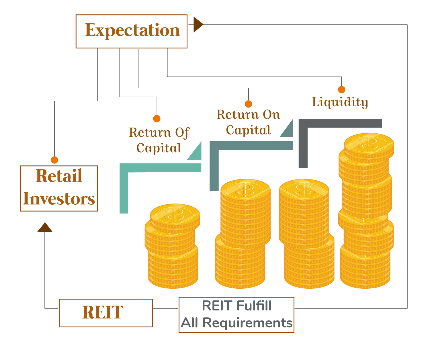 Retail Owner and How They Might Work for You