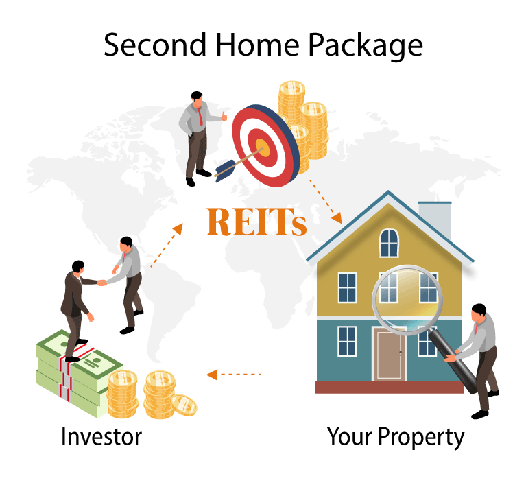Second home package cost