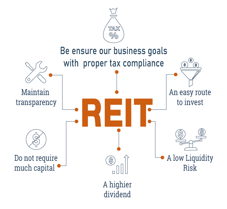 Deal With Tax And Fees Of REITs Development