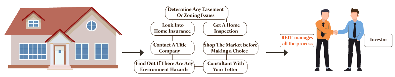 Due Diligence While Investing In Real Estate