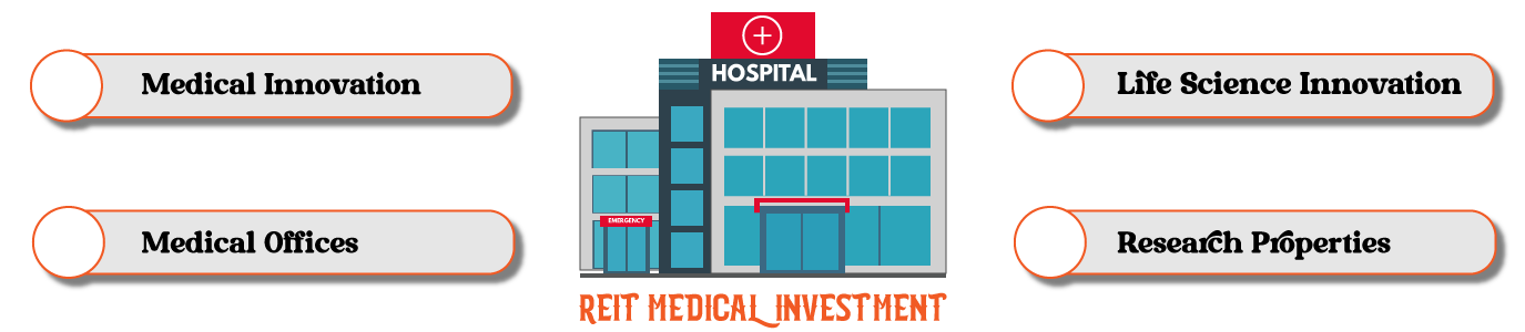Medical Facilities Can Make A Success of Your REIT Business