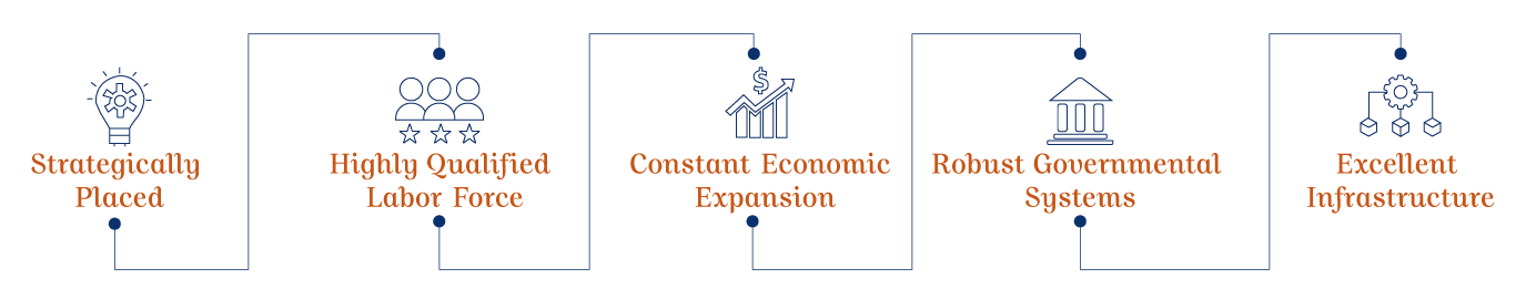 Goal and Benefits of Foreign Investment