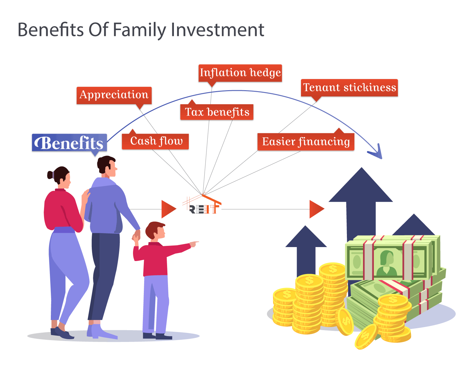 Safe In Family Group Investments With Reit BD