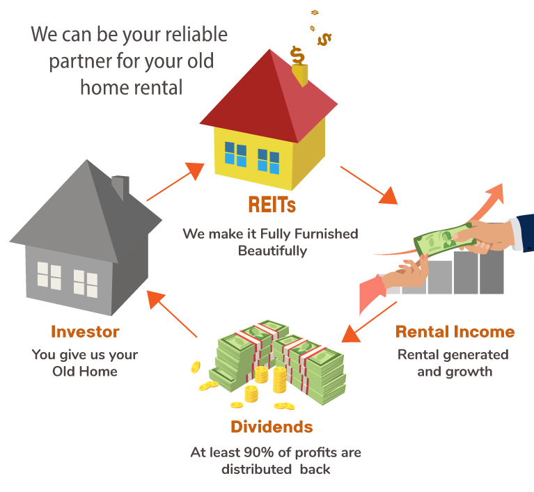 Invest Safely In Retirement Old Homes