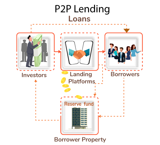 Advantages Of Analyzing P2P Lending