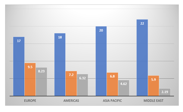 Worldwide Volume of Crowdfunding Investment