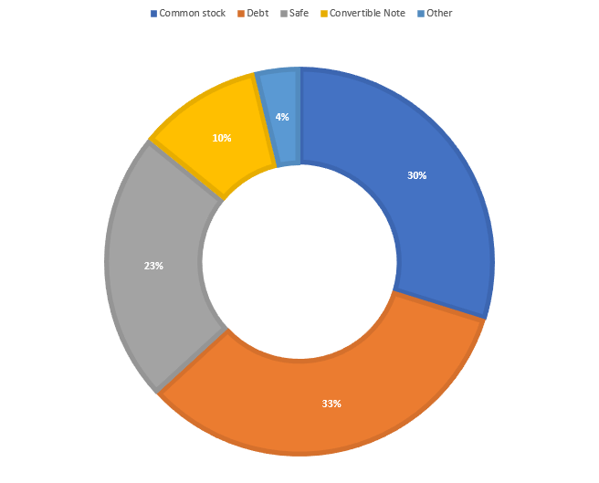 Global Industry Trends, Size, Growth