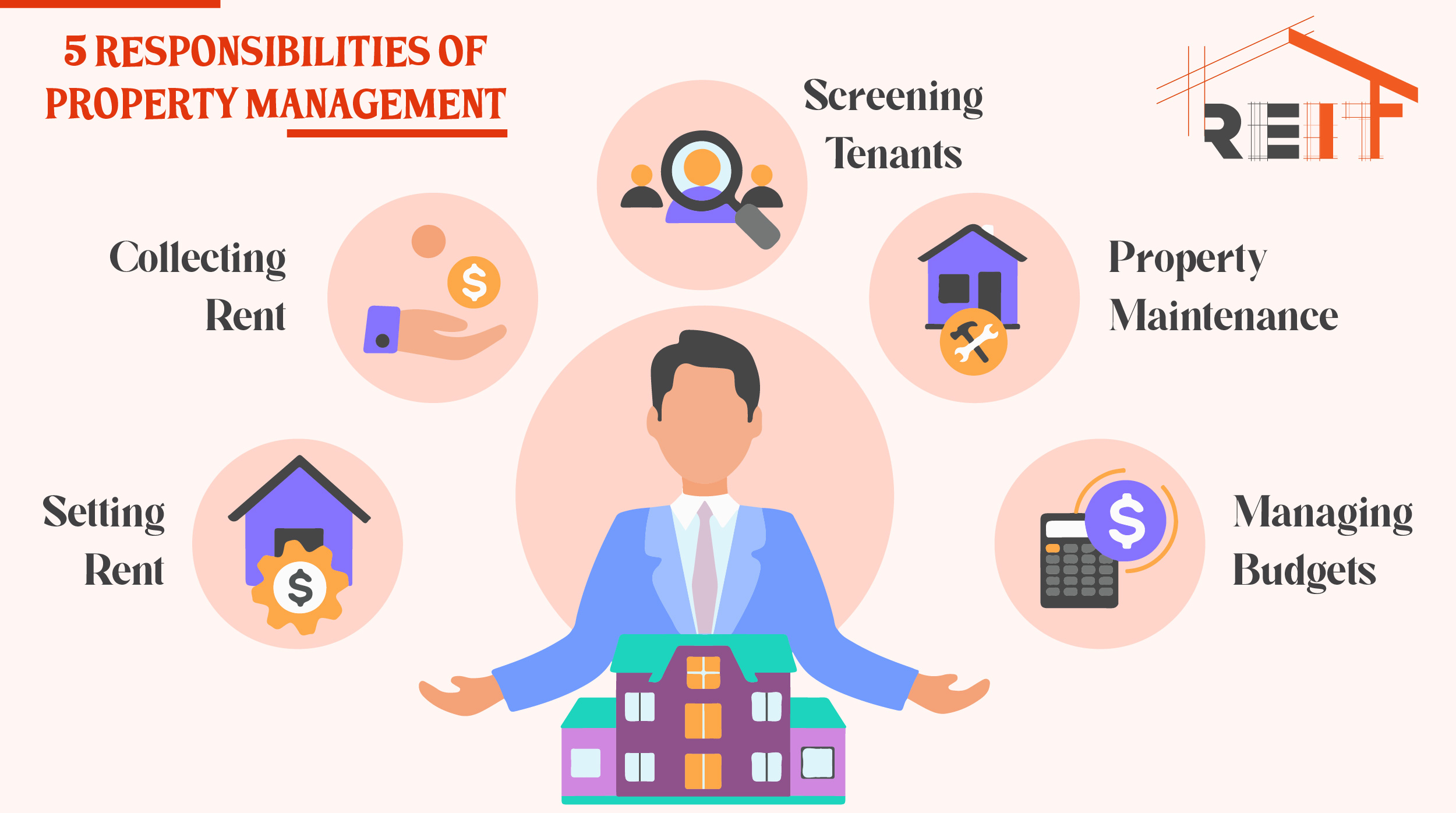 5 Responsibilities Of Property Management