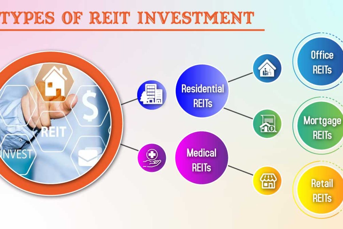 5 types of REIT Investment