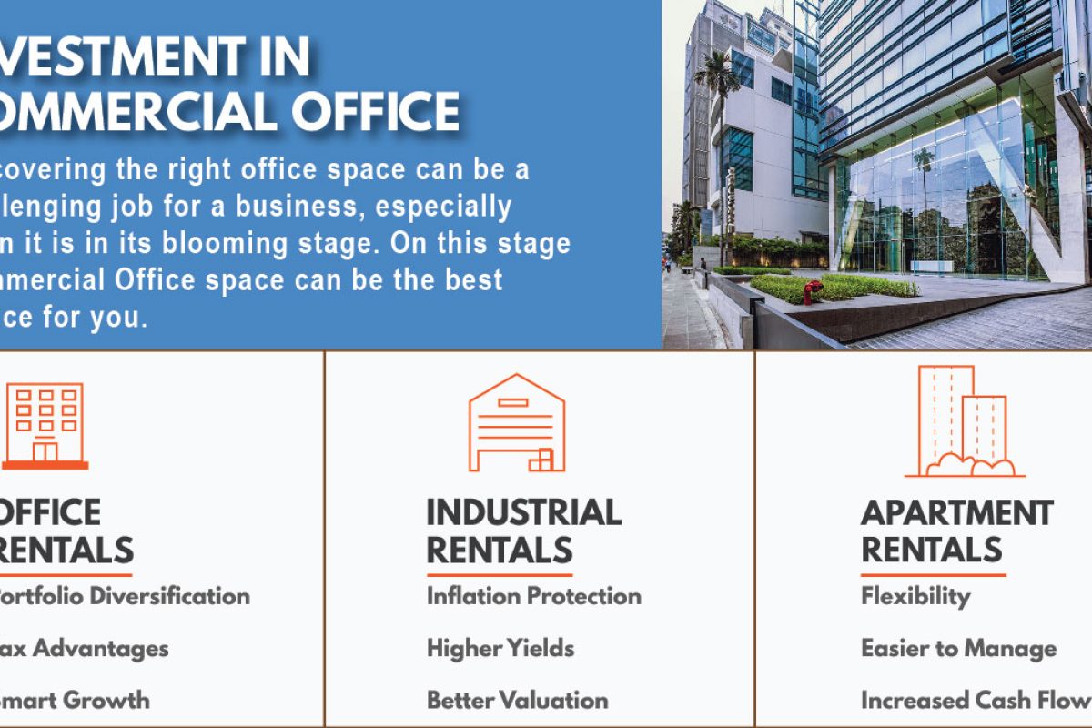 Investment in commercial Office Space