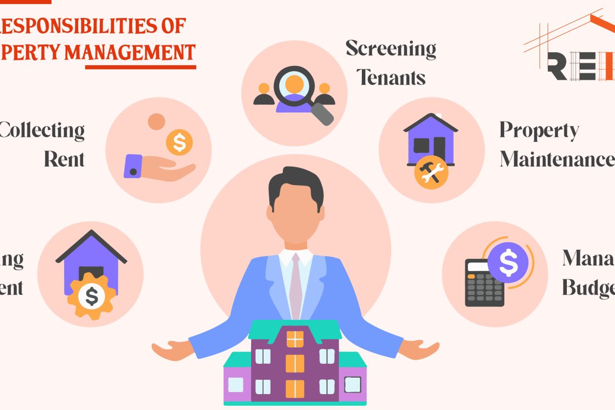 5 Responsibilities Of Property Management